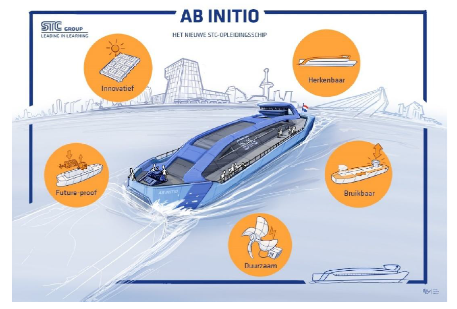 STC Group - Ab Initio